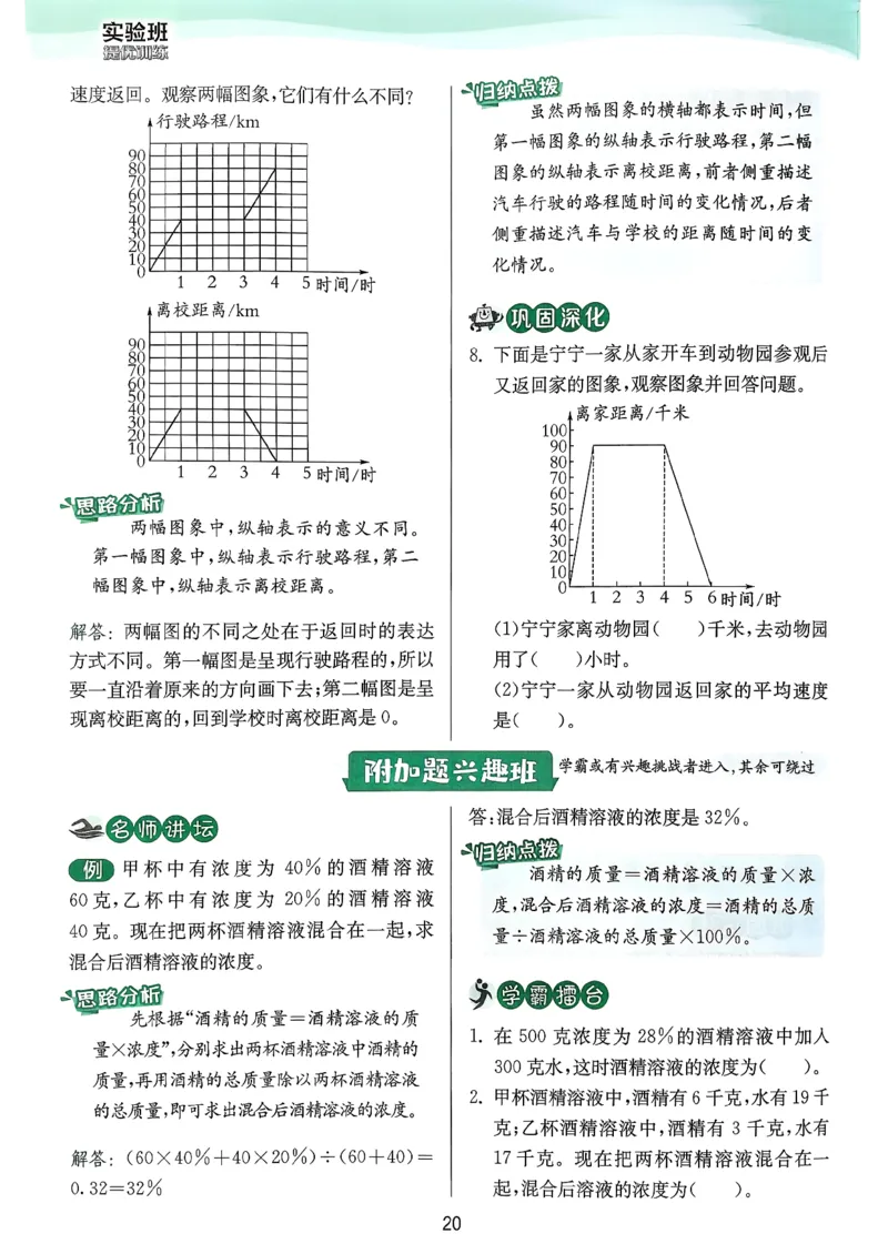 六下上分攻略人教_2026春人教数学《实验班提优训练》_26春《实验班提优训练》人教数学6下