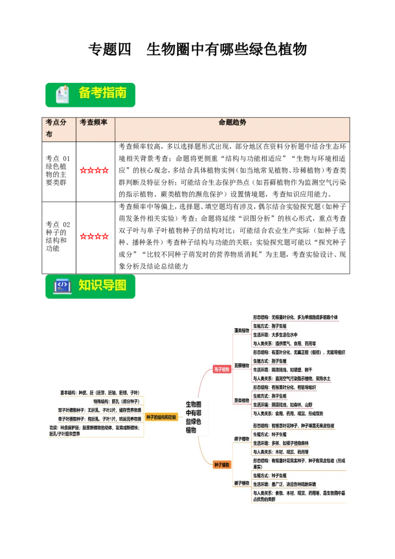 名师导航专题04生物圈中有哪些绿色植物--2026年中考生物一轮复习学案（原卷版）_6生物中考复习_2026年中考复习（更新中）_2026年中考生物一轮复习学案（原版卷+解析版）