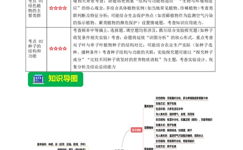 名师导航专题04生物圈中有哪些绿色植物--2026年中考生物一轮复习学案（原卷版）_6生物中考复习_2026年中考复习（更新中）_2026年中考生物一轮复习学案（原版卷+解析版）