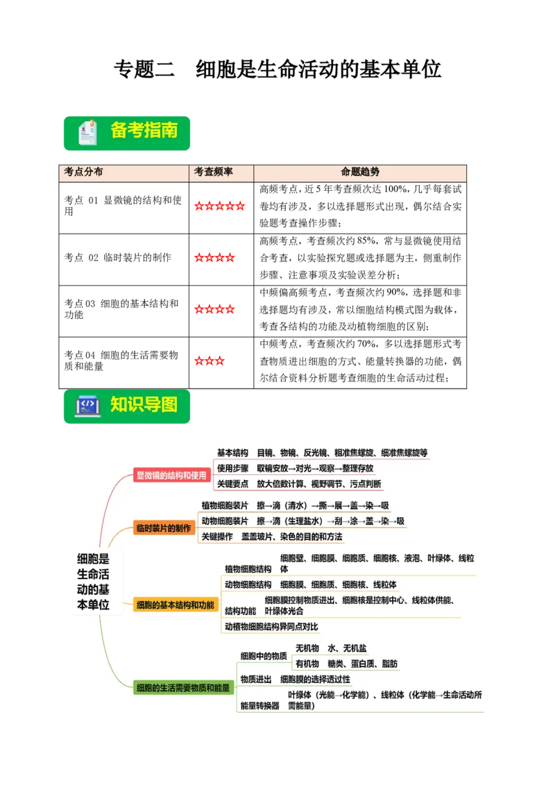名师导航专题02细胞是生命活动的基本单位--2026年中考生物一轮复习学案（解析版）_6生物中考复习_2026年中考复习（更新中）_2026年中考生物一轮复习学案（原版卷+解析版）