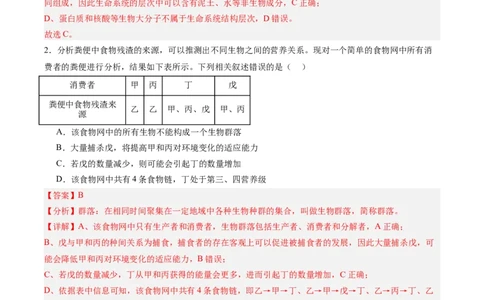 考点通关卷31生态系统的结构和稳定性（解析版）_2025年新高考资料_一轮复习_2025年高考生物一轮复习考点通关卷（新高考通用）