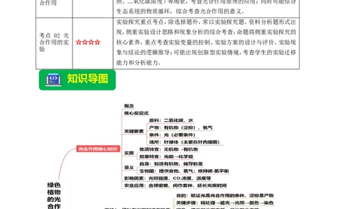 名师导航专题07绿色植物的光合作用--2026年中考生物一轮复习学案（原卷版）_6生物中考复习_2026年中考复习（更新中）_2026年中考生物一轮复习学案（原版卷+解析版）