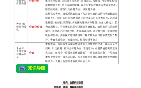 名师导航专题10人体的营养--2026年中考生物一轮复习学案（原卷版）_6生物中考复习_2026年中考复习（更新中）_2026年中考生物一轮复习学案（原版卷+解析版）
