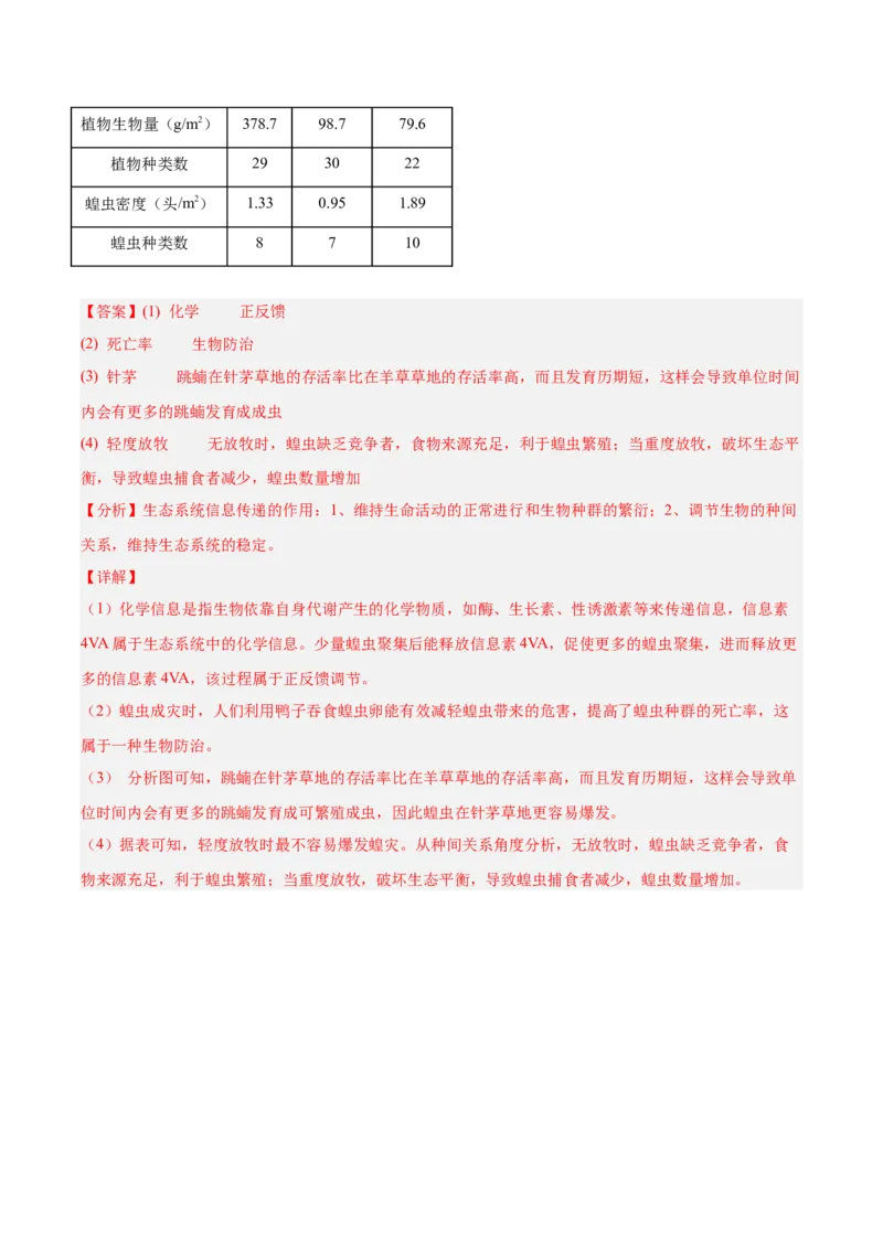 考点通关卷32生态系统的功能（解析版）_2025年新高考资料_一轮复习_2025年高考生物一轮复习考点通关卷（新高考通用）