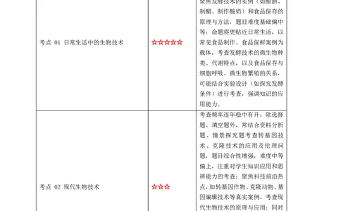 名师导航专题23现代生物技术的应用--2026年中考生物一轮复习学案（原卷版）_6生物中考复习_2026年中考复习（更新中）_2026年中考生物一轮复习学案（原版卷+解析版）