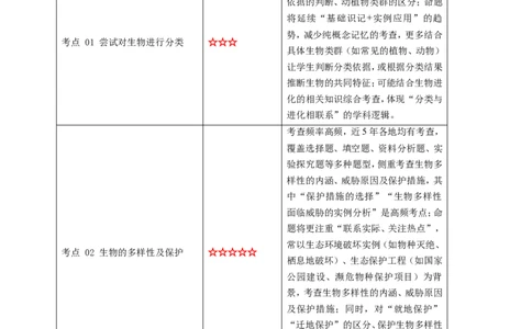 名师导航专题19生物多样性及保护--2026年中考生物一轮复习学案（解析版）_6生物中考复习_2026年中考复习（更新中）_2026年中考生物一轮复习学案（原版卷+解析版）