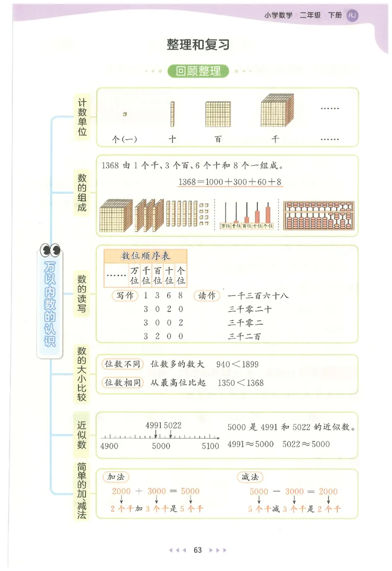 二年级数学下册人教版26春《53天天练》_2026春季学期_26春53天天练_26春人教版数学1-6年级下册《53天天练》_二年级数学下册人教版26春《53天天练》