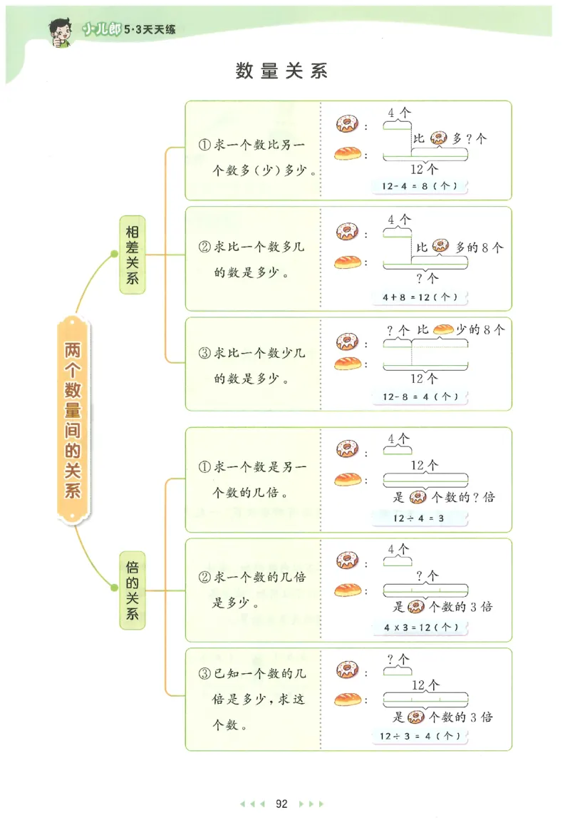 二年级数学下册人教版26春《53天天练》_2026春季学期_26春53天天练_26春人教版数学1-6年级下册《53天天练》_二年级数学下册人教版26春《53天天练》