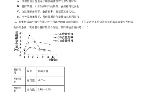 考点通关卷34发酵工程（原卷版）_2025年新高考资料_一轮复习_2025年高考生物一轮复习考点通关卷（新高考通用）