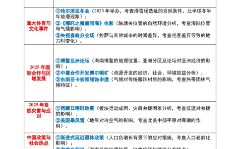 地理（云南卷）（考试版）_7地理中考复习_赠送：2025中考模拟题_2025年地理押题预测_地理（云南卷）-2025年中考押题预测卷_地理（云南卷）-2025年中考押题预测卷