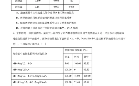 考点通关卷36细胞工程和胚胎工程（原卷版）_2025年新高考资料_一轮复习_2025年高考生物一轮复习考点通关卷（新高考通用）