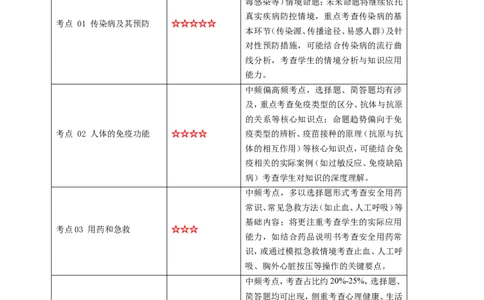 名师导航专题15健康地生活--2026年中考生物一轮复习学案（原卷版）_6生物中考复习_2026年中考复习（更新中）_2026年中考生物一轮复习学案（原版卷+解析版）