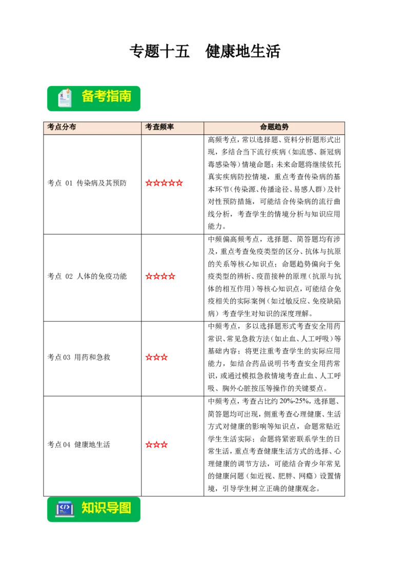 名师导航专题15健康地生活--2026年中考生物一轮复习学案（原卷版）_6生物中考复习_2026年中考复习（更新中）_2026年中考生物一轮复习学案（原版卷+解析版）