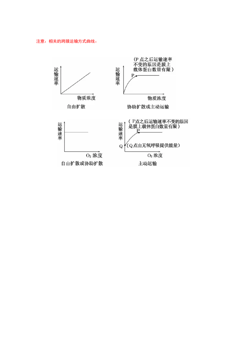 解密03细胞的物质输入和输出（讲义)（教师版）_新高考复习资料_2023年新高考复习资料_二轮复习_高频考点解密2023年高考生物二轮复习讲义+分层训练（全国通用）288808838