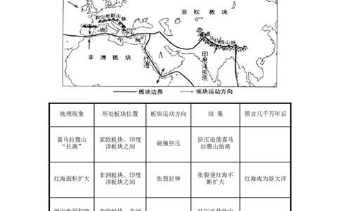 备战2023年地理新中考二轮复习热点透析疑难点拨04陆地与海洋（解析版）_7地理中考复习_2023年中考复习资料_二轮复习_备战2023年地理新中考二轮复习疑难点拨（解析版+原卷版）