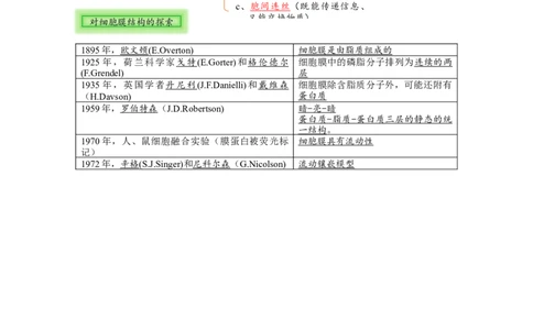 解密02细胞的基本结构（讲义)（教师版）_新高考复习资料_2023年新高考复习资料_二轮复习_高频考点解密2023年高考生物二轮复习讲义+分层训练（全国通用）288808838