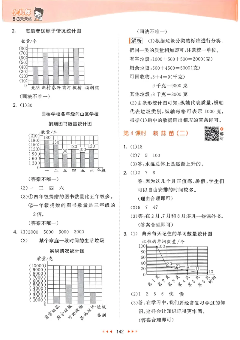 北师数学答案4下_26春53小学系列合集_1-6年级数学下册北师大版《53天天练》_25春53天天练北师数学4下