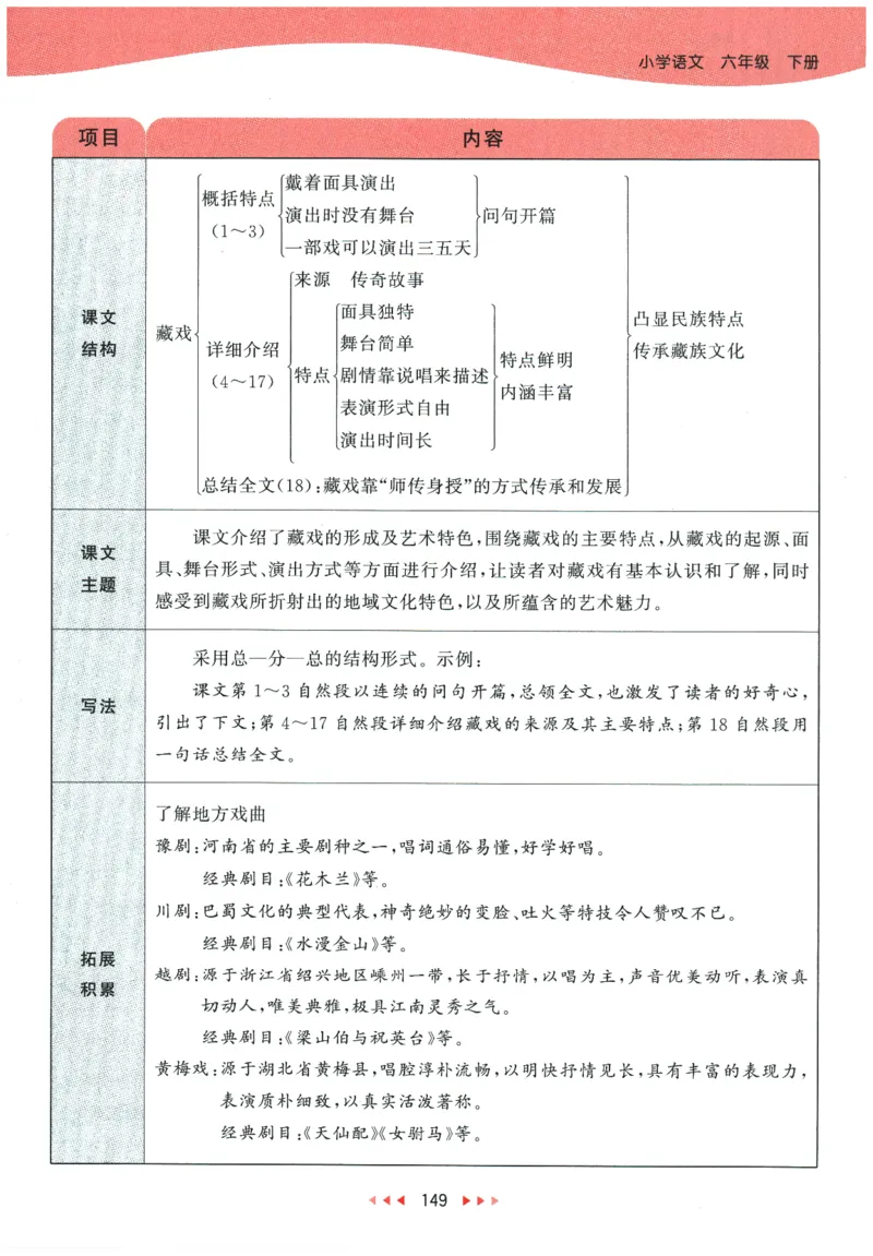 六年级语文下册人教版26春《53天天练》课堂笔记_2026春季学期_26春53天天练_26春53天天练语文1-6下完整版全套_六年级语文下册人教版26春《53天天练》