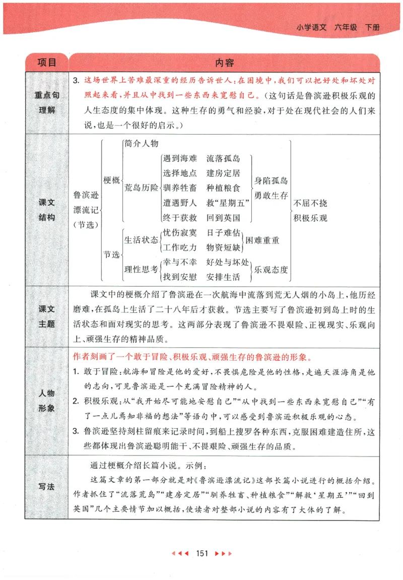 六年级语文下册人教版26春《53天天练》课堂笔记_2026春季学期_26春53天天练_26春53天天练语文1-6下完整版全套_六年级语文下册人教版26春《53天天练》