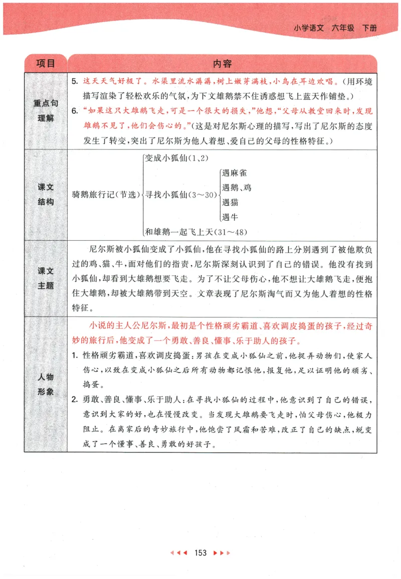 六年级语文下册人教版26春《53天天练》课堂笔记_2026春季学期_26春53天天练_26春53天天练语文1-6下完整版全套_六年级语文下册人教版26春《53天天练》