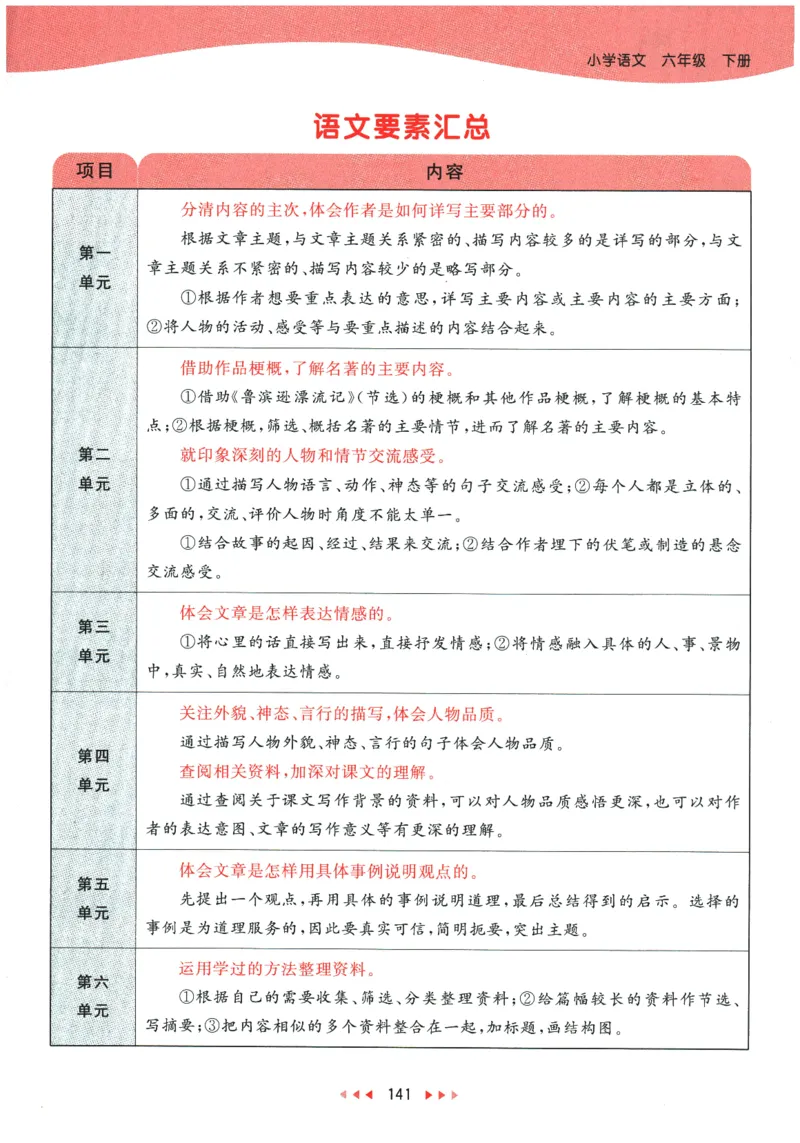 六年级语文下册人教版26春《53天天练》课堂笔记_2026春季学期_26春53天天练_26春53天天练语文1-6下完整版全套_六年级语文下册人教版26春《53天天练》