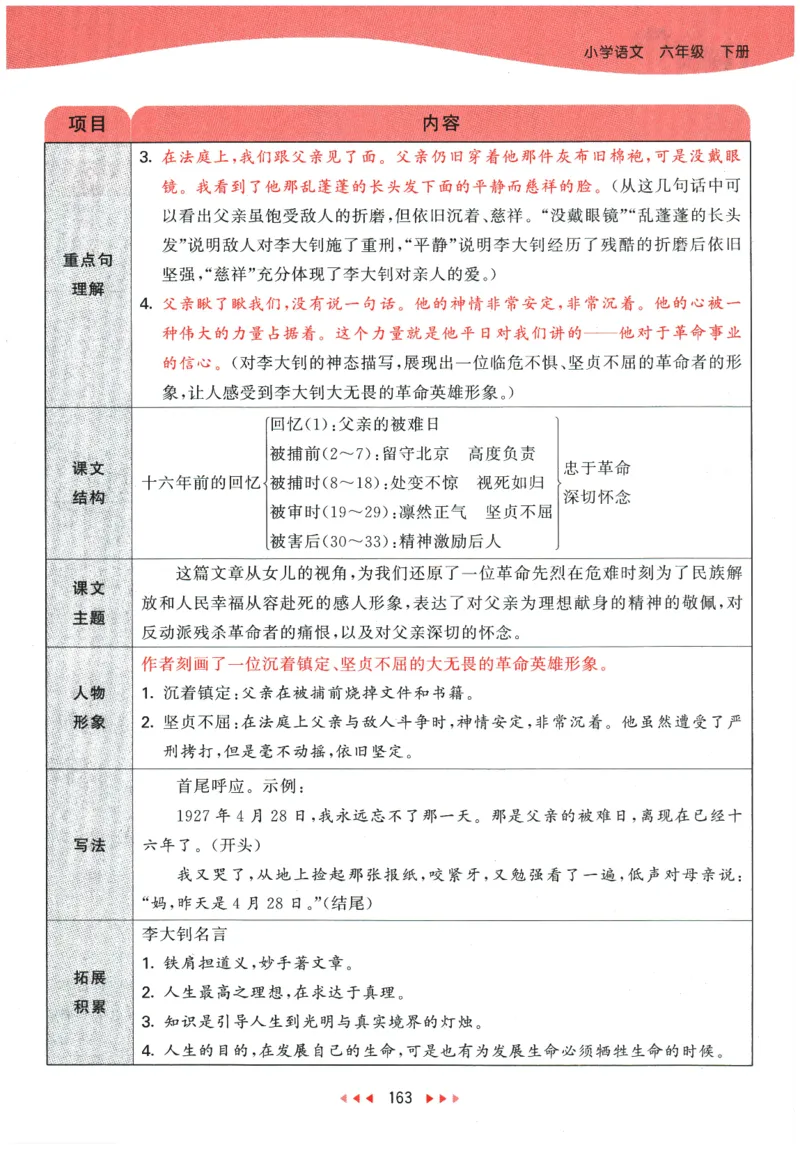 六年级语文下册人教版26春《53天天练》课堂笔记_2026春季学期_26春53天天练_26春53天天练语文1-6下完整版全套_六年级语文下册人教版26春《53天天练》