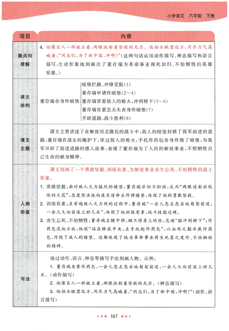 六年级语文下册人教版26春《53天天练》课堂笔记_2026春季学期_26春53天天练_26春53天天练语文1-6下完整版全套_六年级语文下册人教版26春《53天天练》