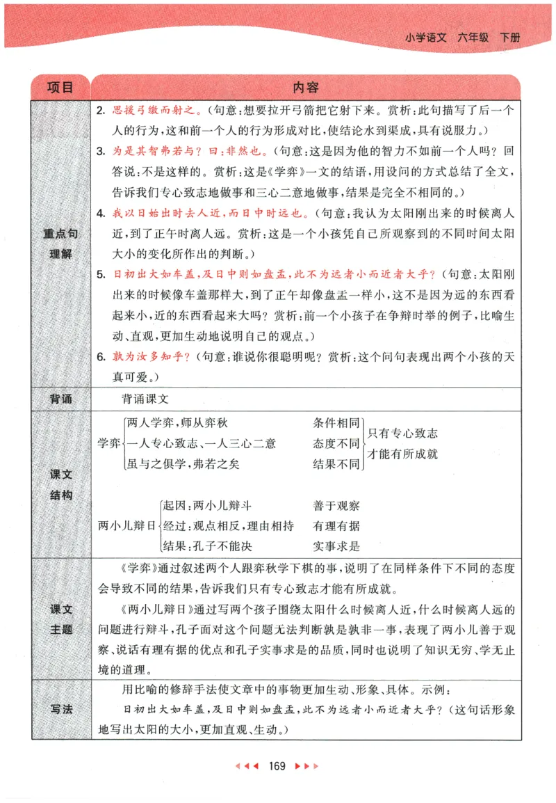 六年级语文下册人教版26春《53天天练》课堂笔记_2026春季学期_26春53天天练_26春53天天练语文1-6下完整版全套_六年级语文下册人教版26春《53天天练》