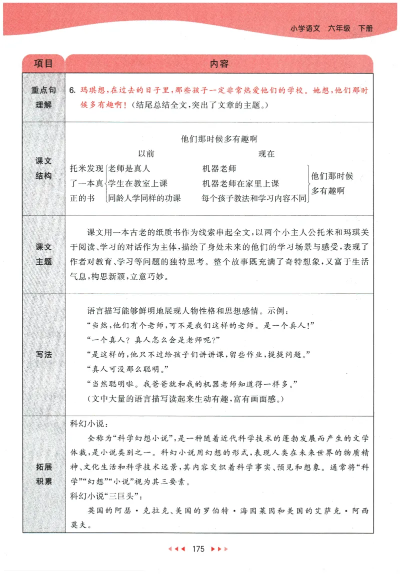 六年级语文下册人教版26春《53天天练》课堂笔记_2026春季学期_26春53天天练_26春53天天练语文1-6下完整版全套_六年级语文下册人教版26春《53天天练》