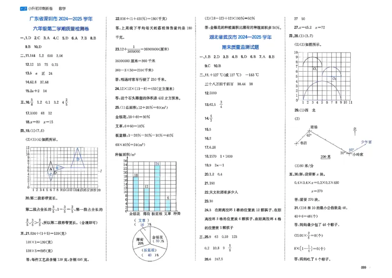 小升初数学26版《一本小升初冲刺新卷》答案_2026春季学期_2026《一本&bull;小升初冲刺新卷》（小升初）（语数英）_2026《一本&bull;小升初冲刺新卷》（小升初）（数学）