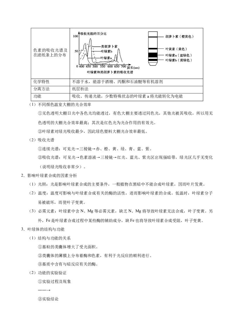 解密06能量之源&mdash;&mdash;光与光合作用（讲义）-高频考点解密2021年高考生物二轮复习讲义+分层训练_新高考复习资料_2021年新高考资料