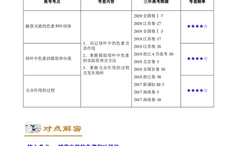 解密06能量之源&mdash;&mdash;光与光合作用（讲义）-高频考点解密2021年高考生物二轮复习讲义+分层训练_新高考复习资料_2021年新高考资料