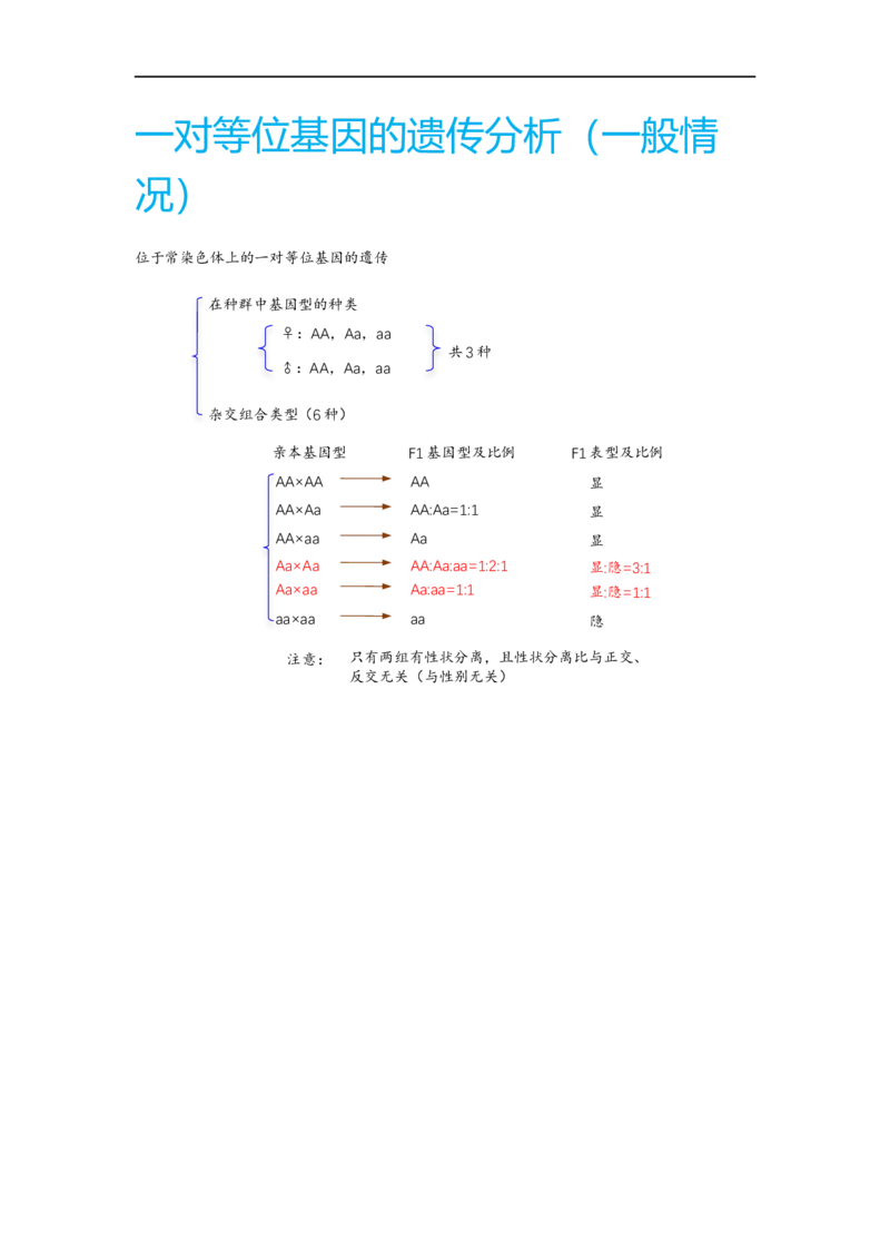 解密07遗传的细胞学基础（讲义)（教师版）_通用版（老高考）复习资料_2023年复习资料_二轮复习_高频考点解密2023年高考生物二轮复习讲义+分层训练（全国通用）