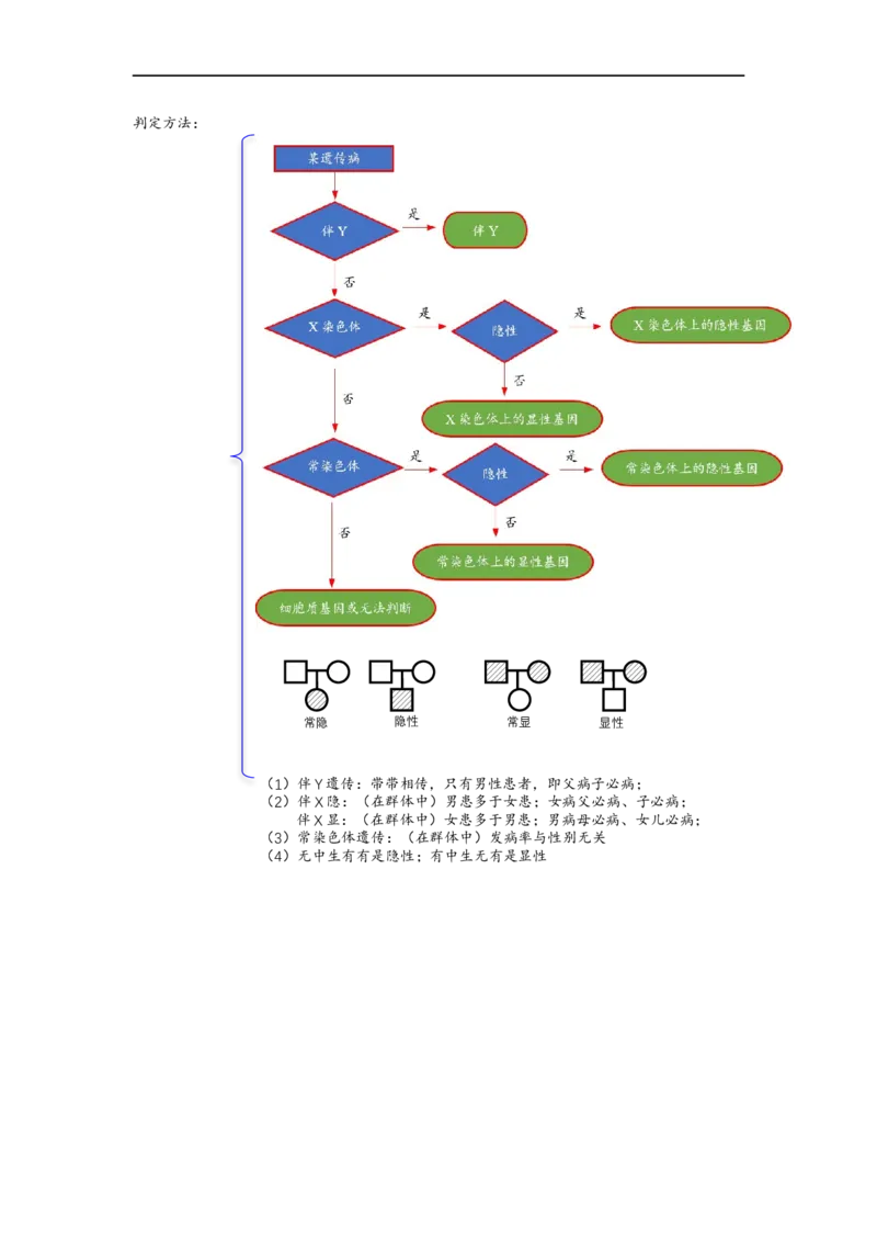 解密07遗传的细胞学基础（讲义)（教师版）_通用版（老高考）复习资料_2023年复习资料_二轮复习_高频考点解密2023年高考生物二轮复习讲义+分层训练（全国通用）