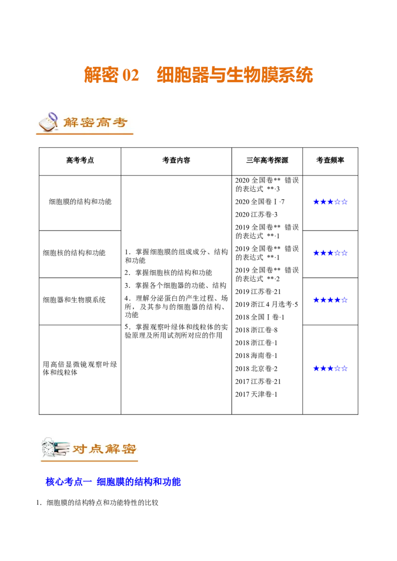 解密02细胞器与生物膜系统（讲义）-高频考点解密2021年高考生物二轮复习讲义+分层训练_新高考复习资料_2021年新高考资料