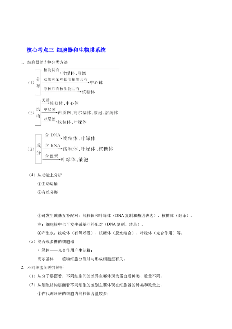 解密02细胞器与生物膜系统（讲义）-高频考点解密2021年高考生物二轮复习讲义+分层训练_新高考复习资料_2021年新高考资料