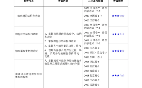解密02细胞器与生物膜系统（讲义）-高频考点解密2021年高考生物二轮复习讲义+分层训练_新高考复习资料_2021年新高考资料