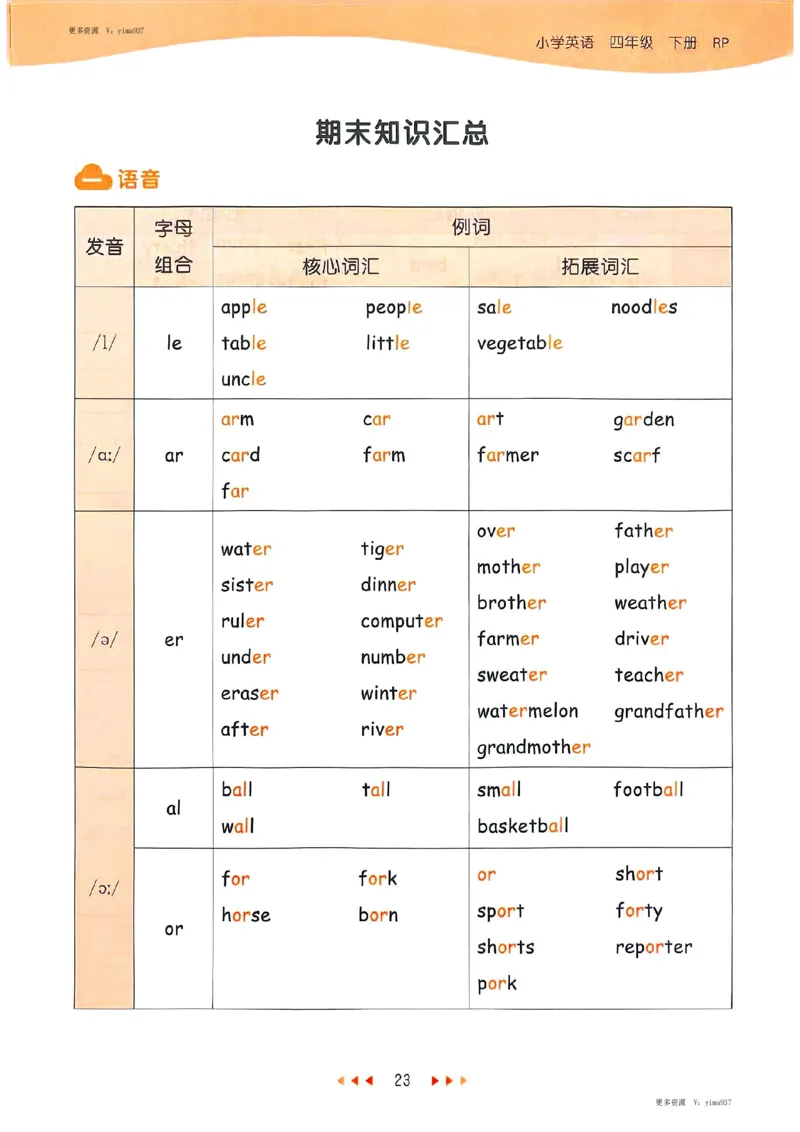 四年级英语下册人教PEP版25春《53天天练》知识清单_26春53小学系列合集_4-6年级英语下册人教PEP版《53天天练》_四年级英语下册人教PEP版25春《53天天练》