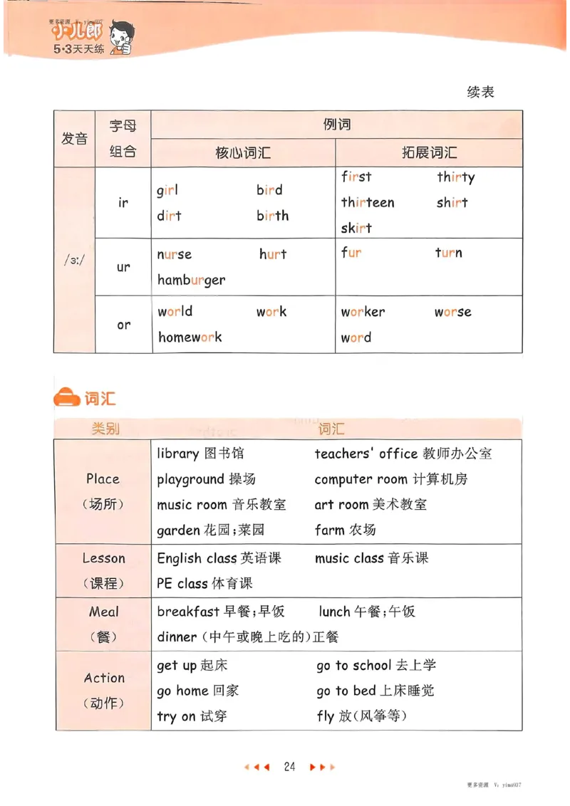 四年级英语下册人教PEP版25春《53天天练》知识清单_26春53小学系列合集_4-6年级英语下册人教PEP版《53天天练》_四年级英语下册人教PEP版25春《53天天练》
