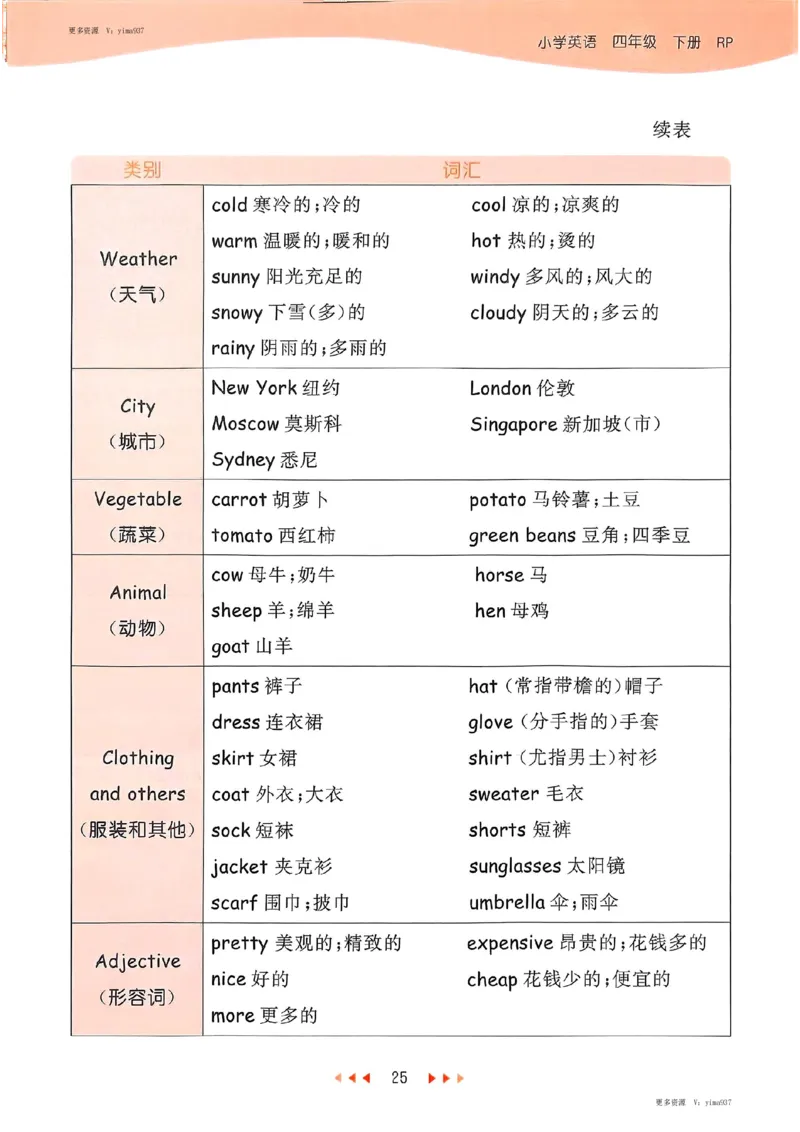 四年级英语下册人教PEP版25春《53天天练》知识清单_26春53小学系列合集_4-6年级英语下册人教PEP版《53天天练》_四年级英语下册人教PEP版25春《53天天练》