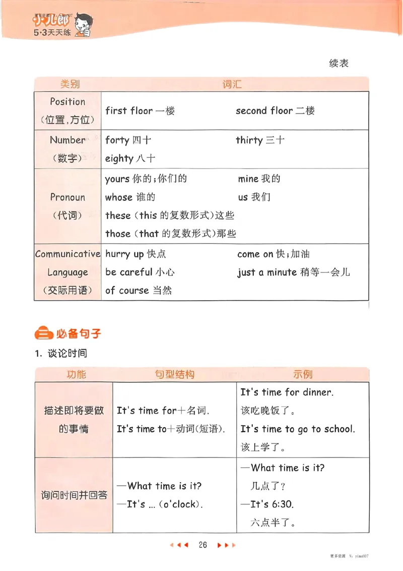 四年级英语下册人教PEP版25春《53天天练》知识清单_26春53小学系列合集_4-6年级英语下册人教PEP版《53天天练》_四年级英语下册人教PEP版25春《53天天练》