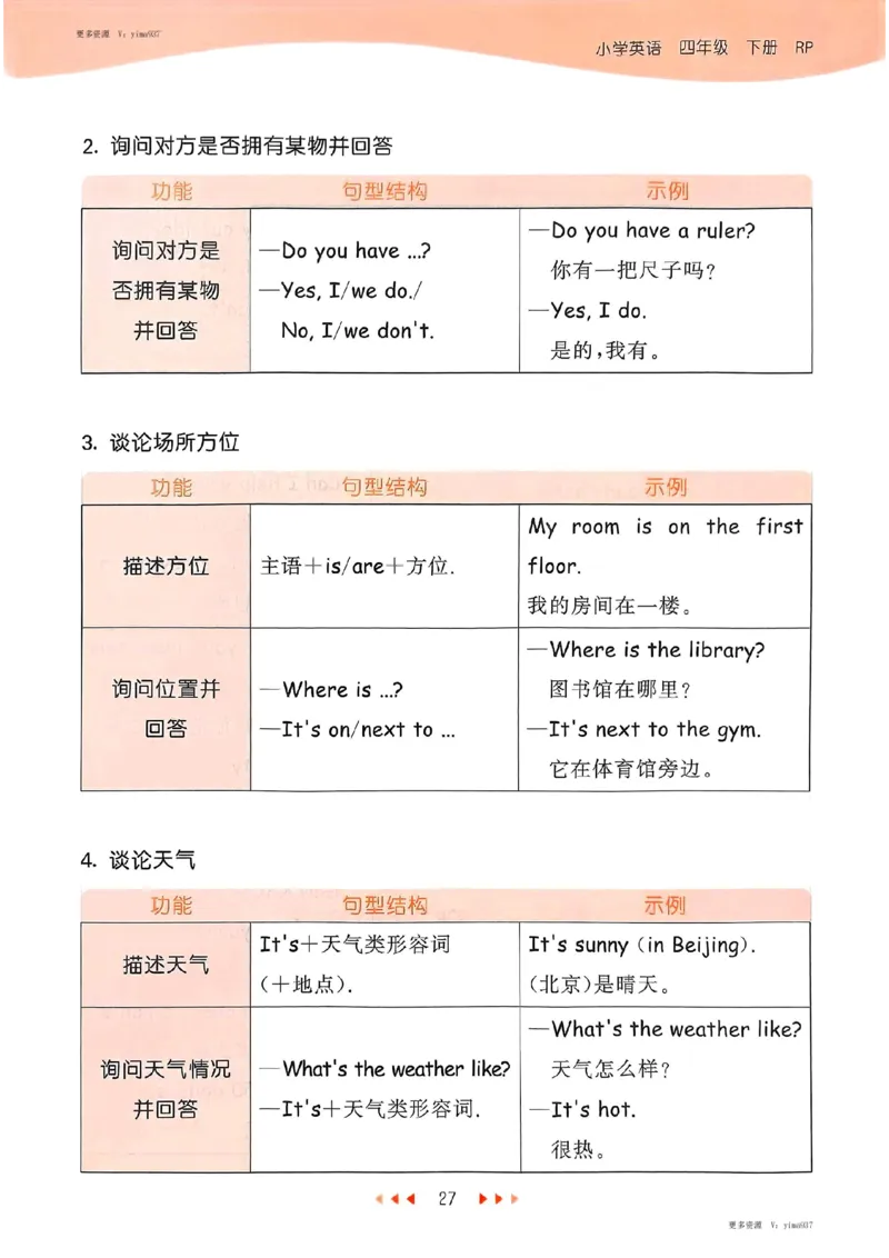 四年级英语下册人教PEP版25春《53天天练》知识清单_26春53小学系列合集_4-6年级英语下册人教PEP版《53天天练》_四年级英语下册人教PEP版25春《53天天练》