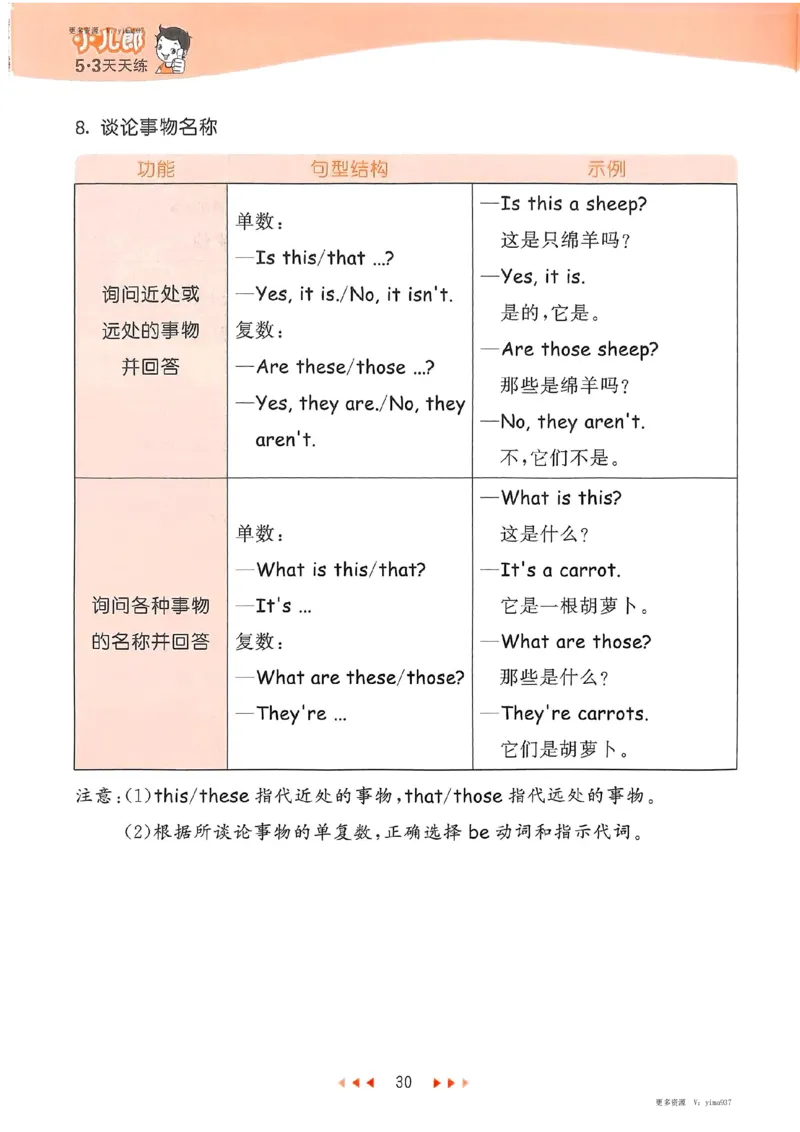 四年级英语下册人教PEP版25春《53天天练》知识清单_26春53小学系列合集_4-6年级英语下册人教PEP版《53天天练》_四年级英语下册人教PEP版25春《53天天练》