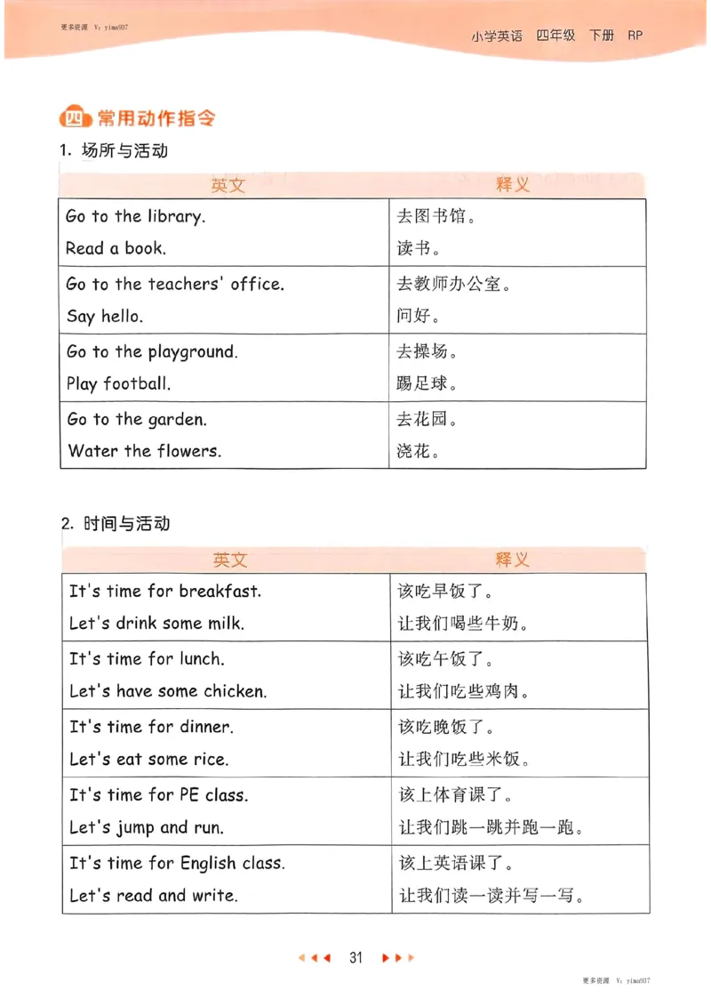 四年级英语下册人教PEP版25春《53天天练》知识清单_26春53小学系列合集_4-6年级英语下册人教PEP版《53天天练》_四年级英语下册人教PEP版25春《53天天练》