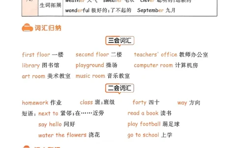 四年级英语下册人教PEP版25春《53天天练》知识清单_26春53小学系列合集_4-6年级英语下册人教PEP版《53天天练》_四年级英语下册人教PEP版25春《53天天练》