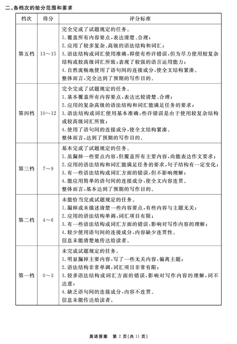 英语答案_2025年11月高一试卷_251127安徽省2025-2026学年度&ldquo;耀正优+&rdquo;高一年级（上）期中学情检测（全）_&ldquo;耀正优+&rdquo;高一期中答案（2025.11.20-21）