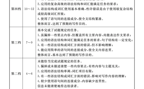 英语答案_2025年11月高一试卷_251127安徽省2025-2026学年度&ldquo;耀正优+&rdquo;高一年级（上）期中学情检测（全）_&ldquo;耀正优+&rdquo;高一期中答案（2025.11.20-21）
