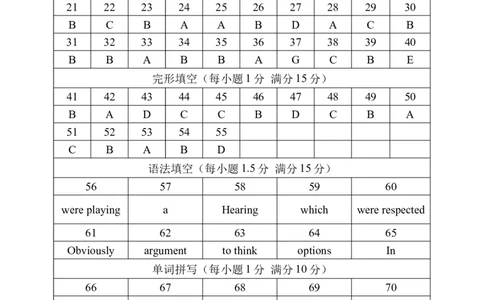 英语答案_2025年12月高一试卷_251210四川省遂宁市射洪中学2025-2026学年高一上学期12月月考试题（全）_四川省遂宁市射洪中学2025-2026学年高一上学期12月月考试题英语Word版含答案