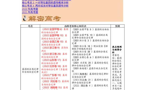 解密06遗传的基本规律（讲义)（学生版）_新高考复习资料_2023年新高考复习资料_二轮复习_高频考点解密2023年高考生物二轮复习讲义+分层训练（全国通用）288808838