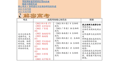解密10生物的进化（讲义)（教师版）_新高考复习资料_2023年新高考复习资料_二轮复习_高频考点解密2023年高考生物二轮复习讲义+分层训练（全国通用）288808838